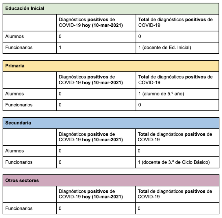 Coronavirus: Reporte 10 De Marzo | Instituto Crandon : Instituto Crandon